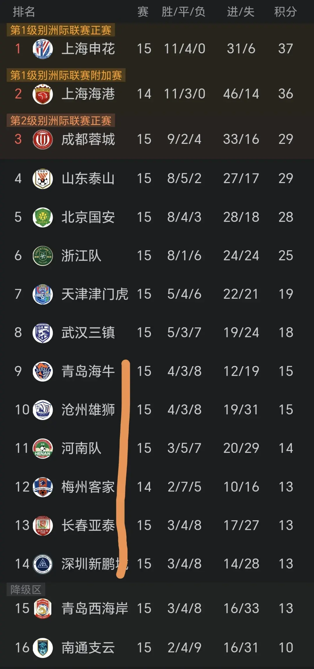 国安客场战平泰达，暂居积分榜第四位