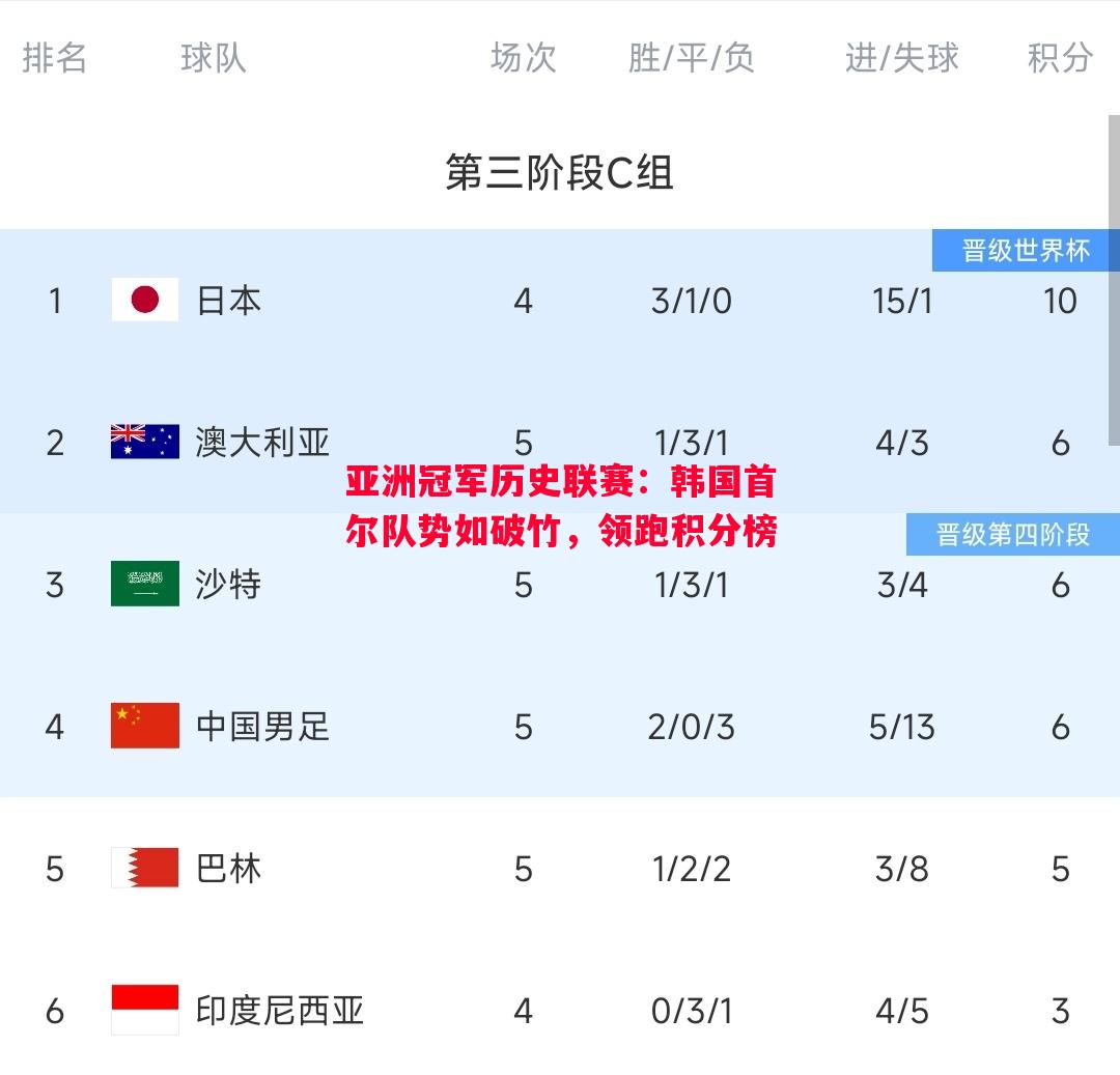 亚洲冠军历史联赛：韩国首尔队势如破竹，领跑积分榜