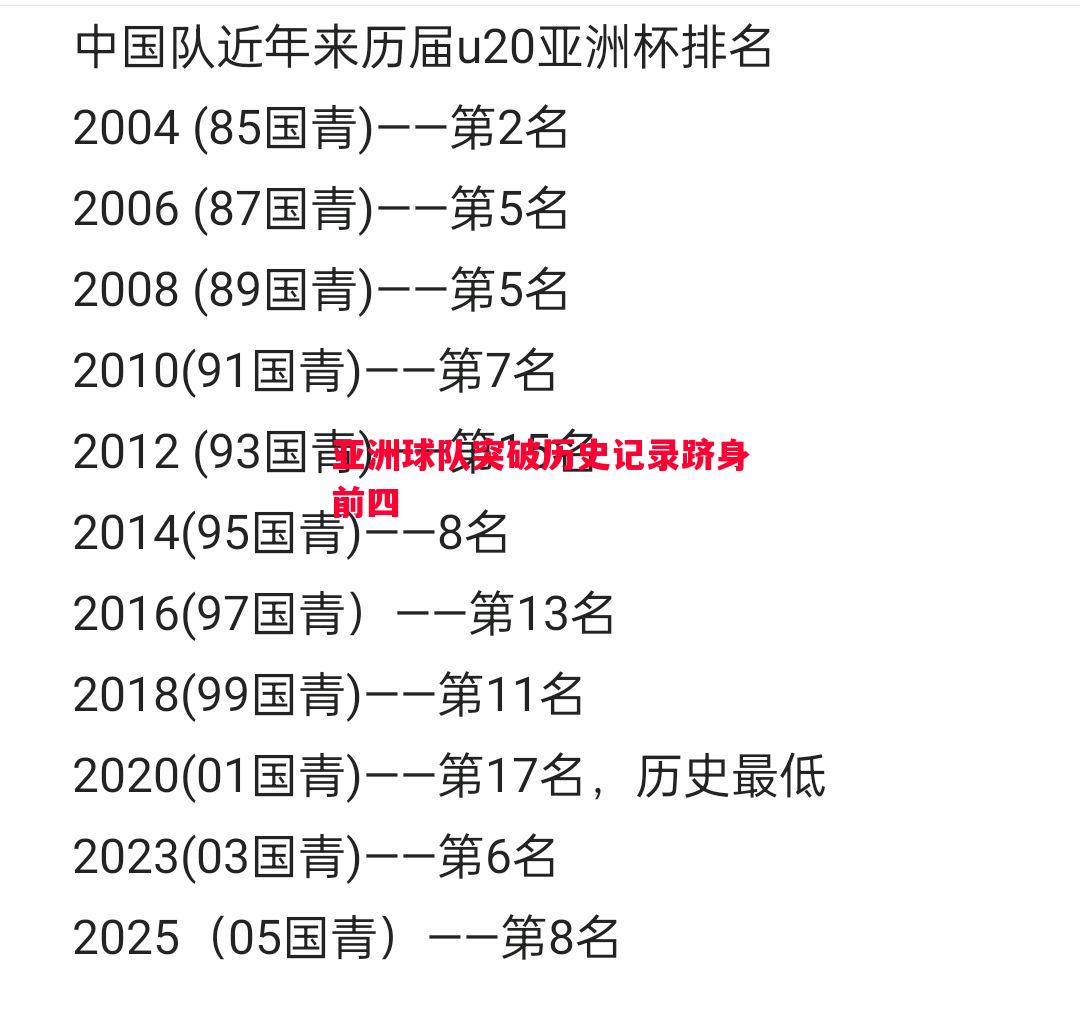 亚洲球队突破历史记录跻身前四