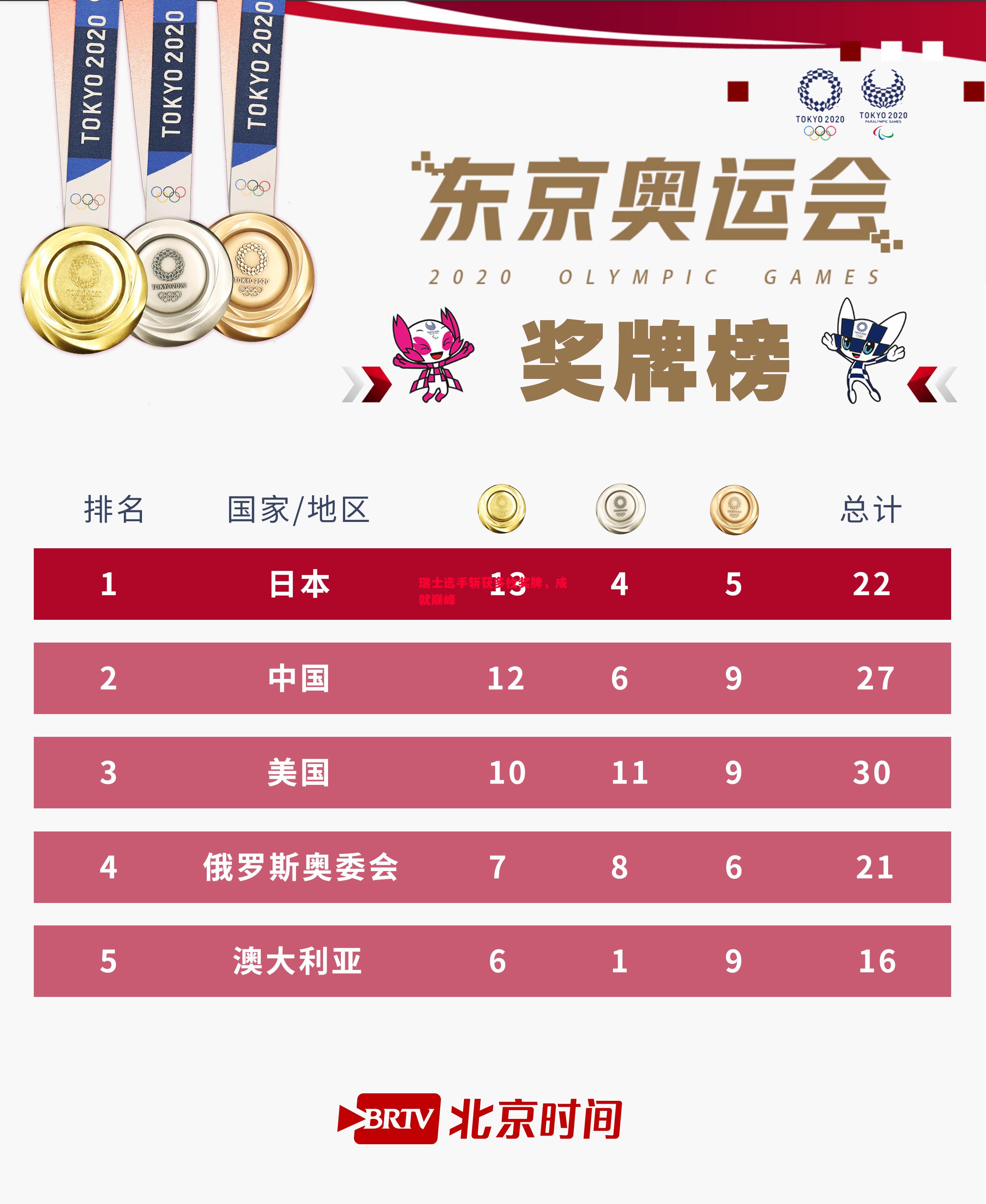 瑞士选手斩获多枚奖牌，成就巅峰
