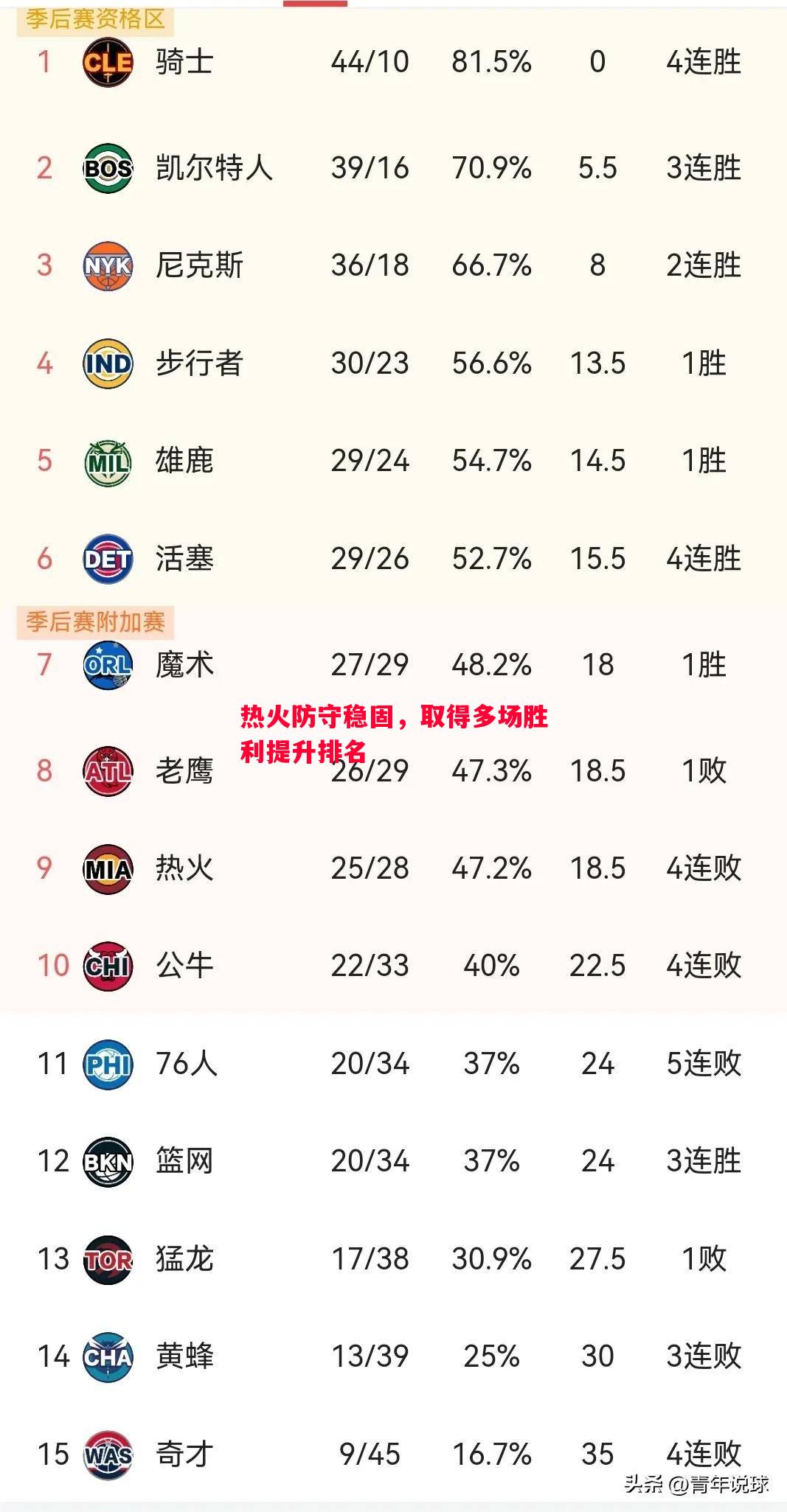 热火防守稳固，取得多场胜利提升排名