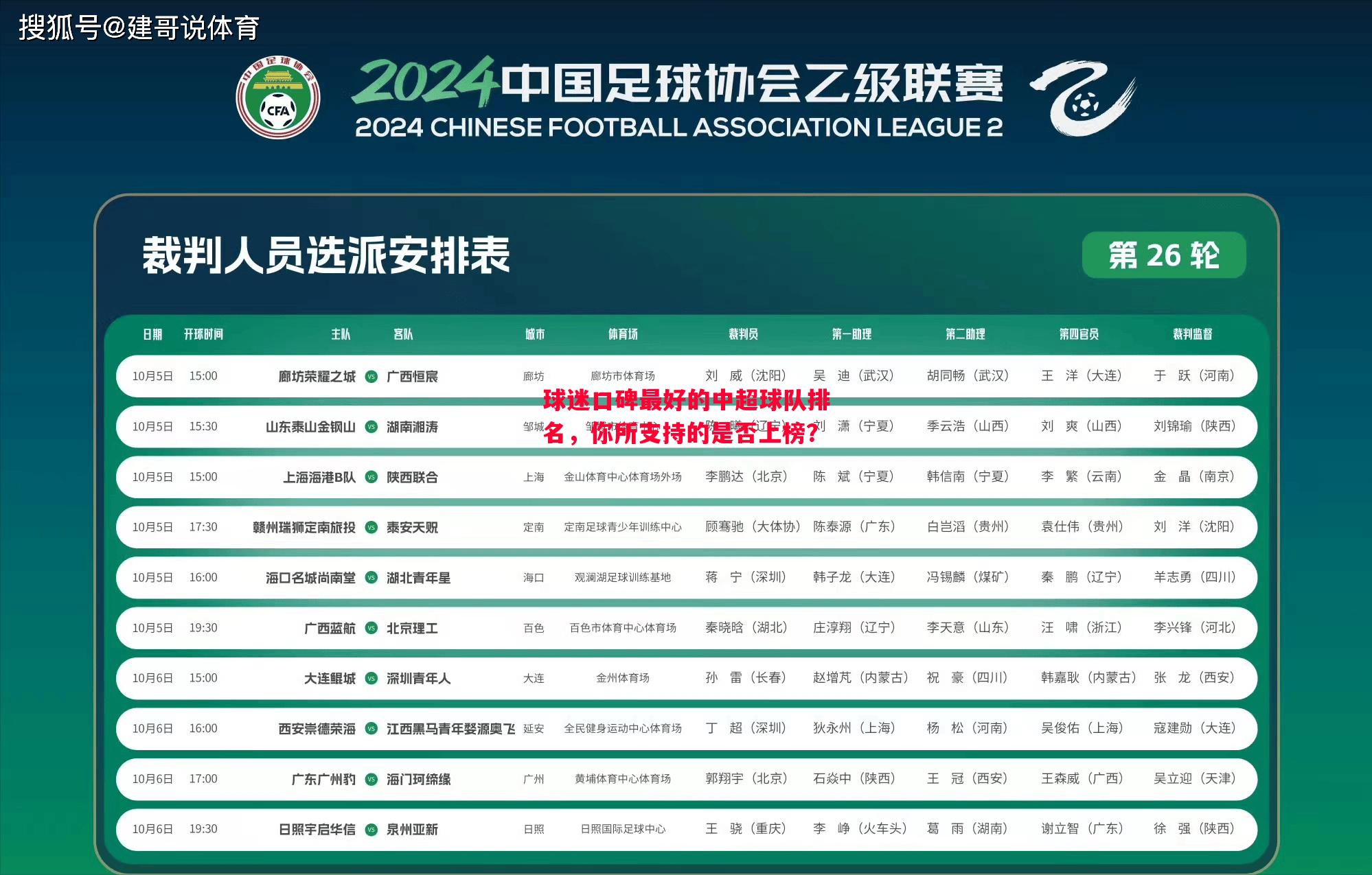 球迷口碑最好的中超球队排名，你所支持的是否上榜？